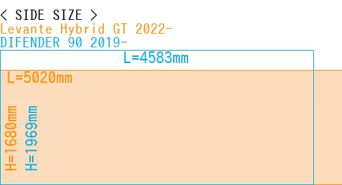 #Levante Hybrid GT 2022- + DIFENDER 90 2019-